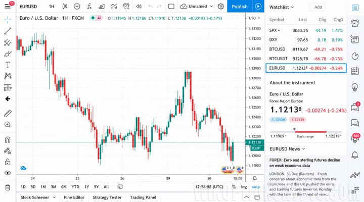 TradingView platform interface