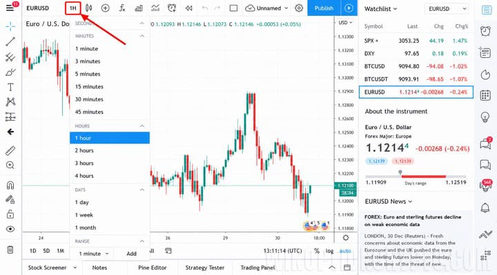 Timeframes of the TradingView platform