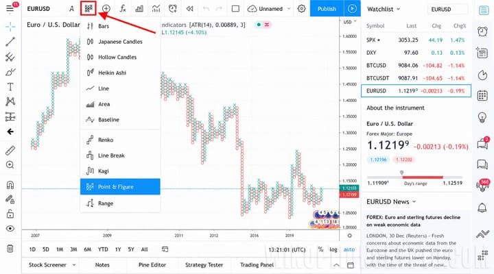 TradingView platform chart types