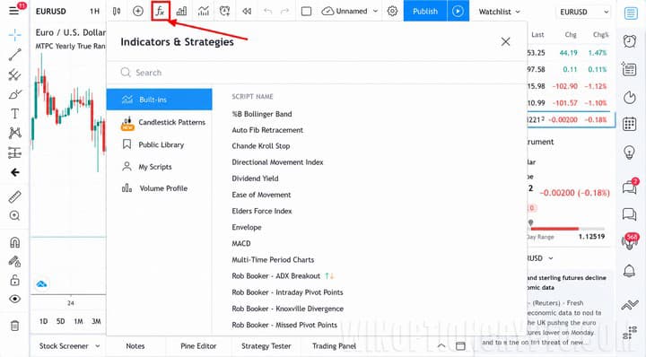 TradingView Platform Indicators