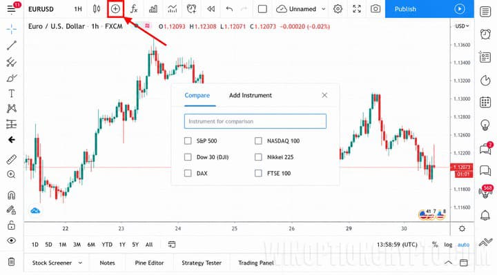 Chart overlay on the TradingView platform