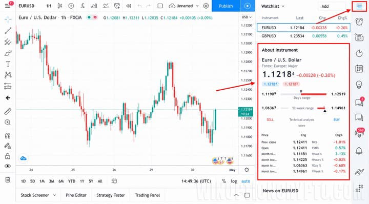 Information about the instrument on the TradingView platform