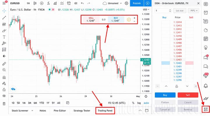 Trading on the TradingView platform