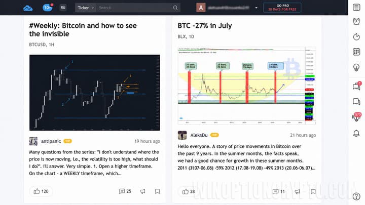 Trading ideas on the TradingView platform