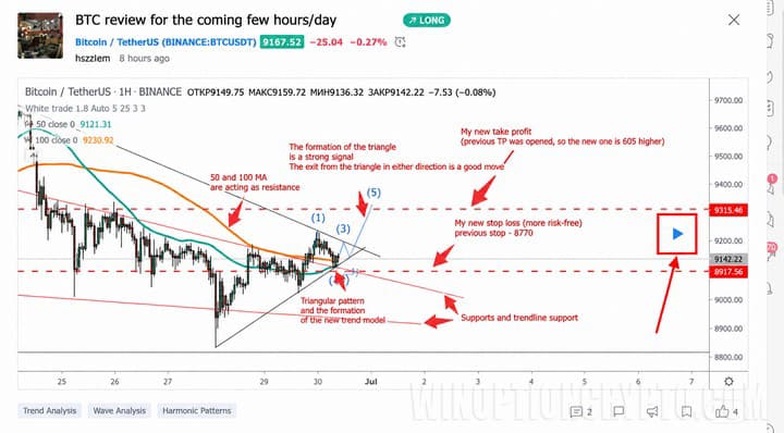 TradingView platform trader forecast