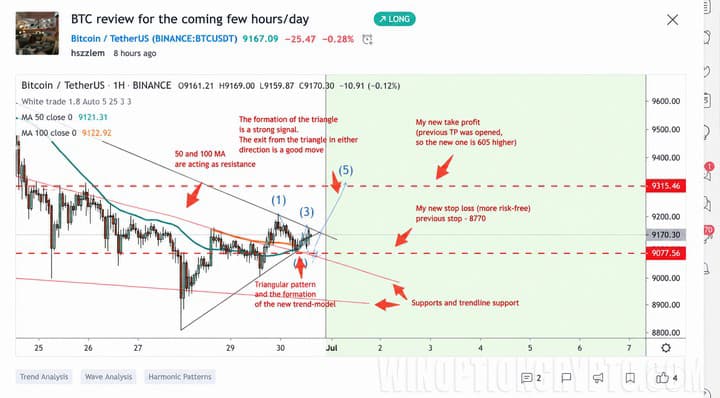 Forecast summary on the TradingView platform