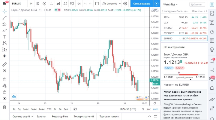 TradingView platform interface