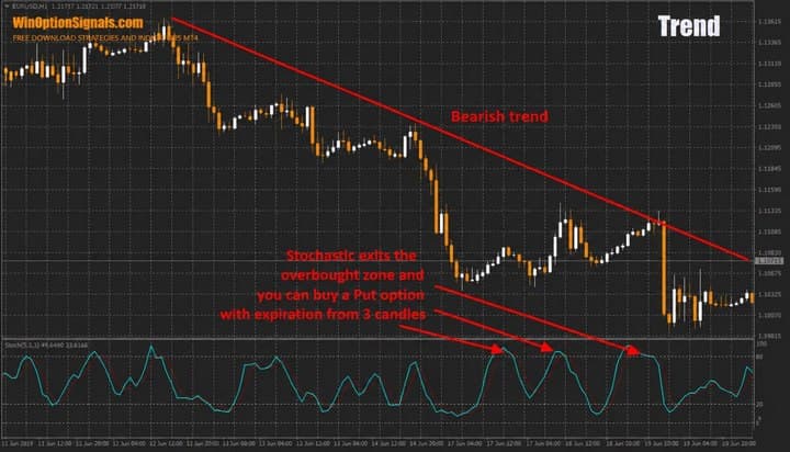 Trading with the trend