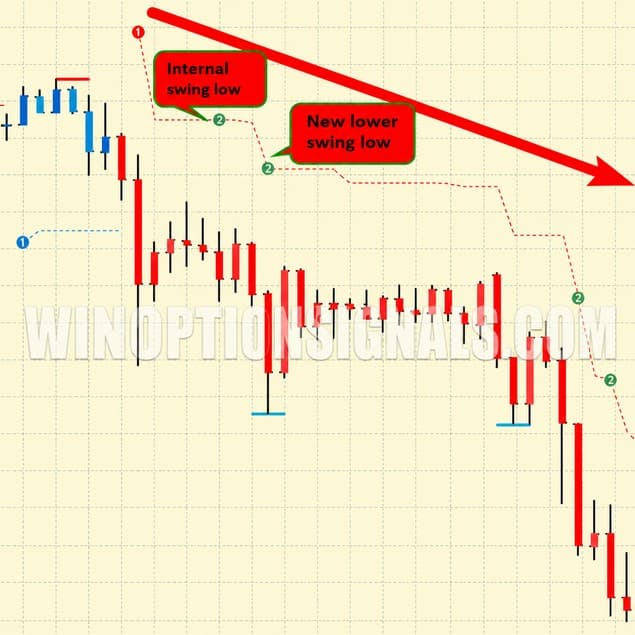 minimums on the PZ Trend Trading indicator