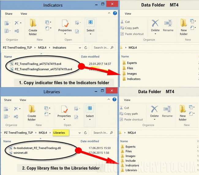 installing the PZ Trend Trading indicator in mt4