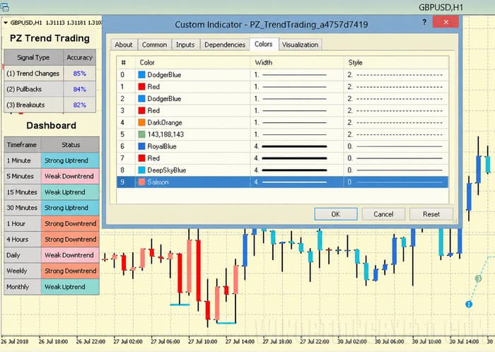 setting up PZ Trend Trading