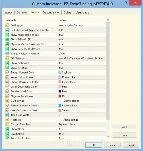 PZ Trend Trading indicator settings