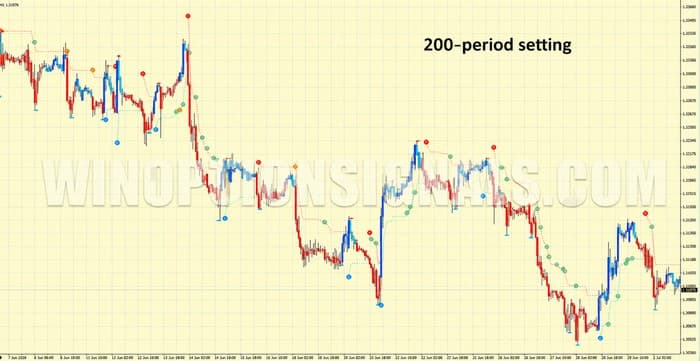 PZ Trend Trading with a period of 200