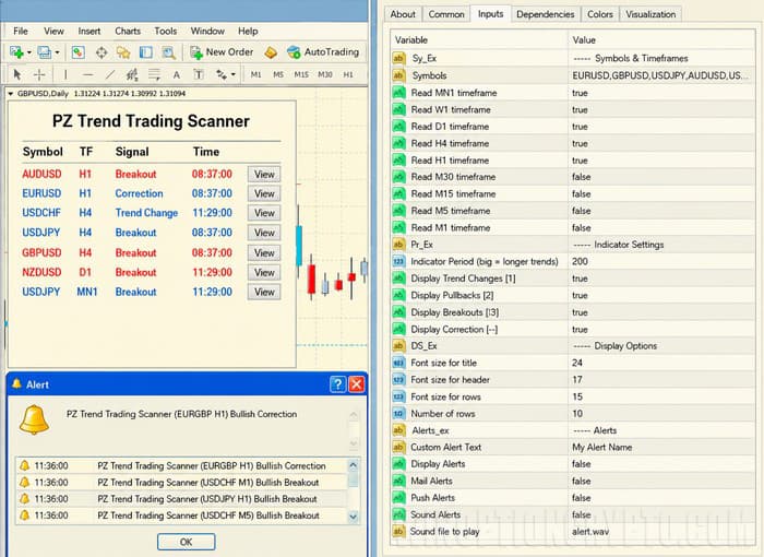 alerts and settings PZ Trend Trading