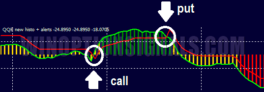 indicator qqe
