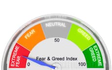 managing fear and greed