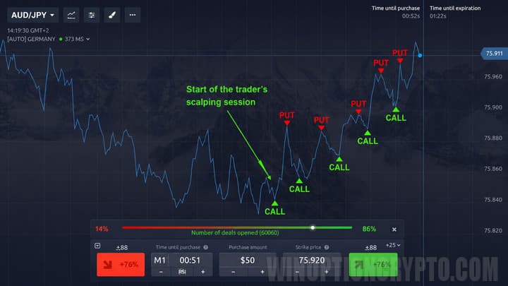 example of scalping on binary options