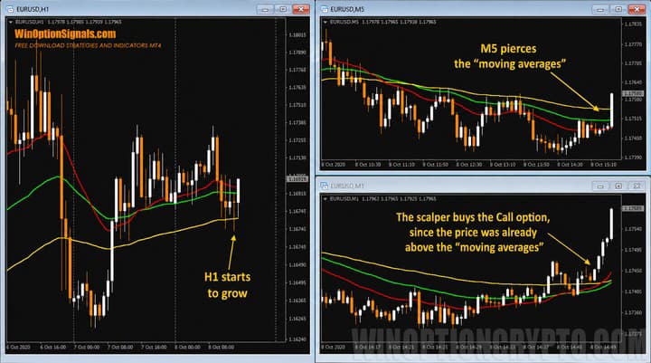 binary options scalper desktop