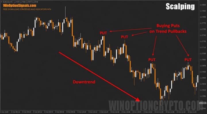 put options in binary options scalping