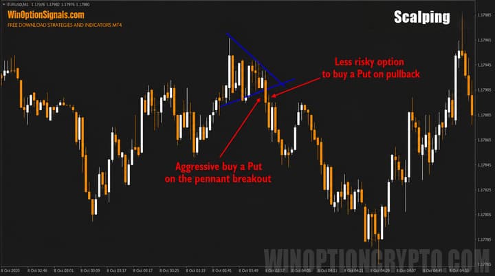 aggressive scalping in bo