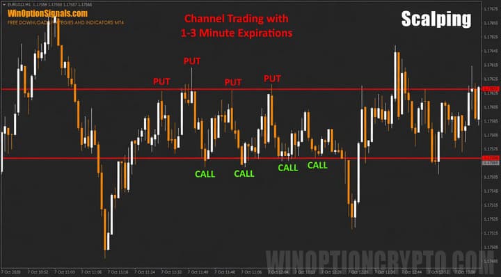 scalping in the binary options range