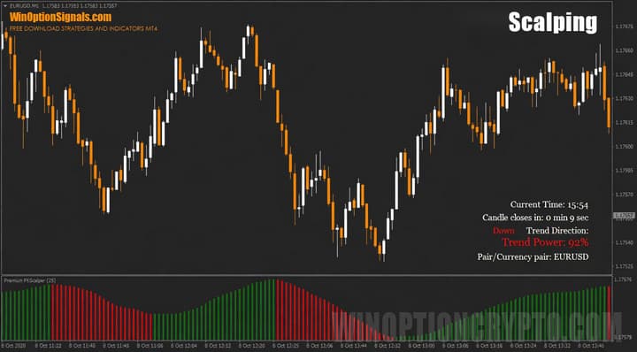 Scalper Dream indicator