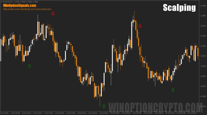 Binary Cash Comodo Indicator