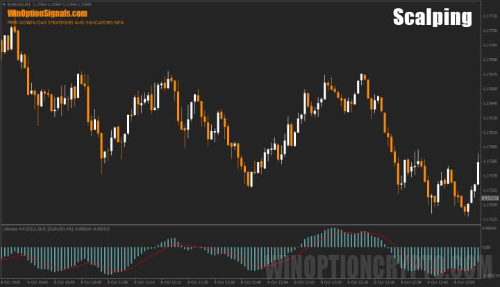 Ultimate MACD indicator