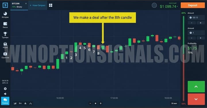 Strategy for Binarium Domino
