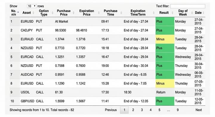 Trader's trading journal