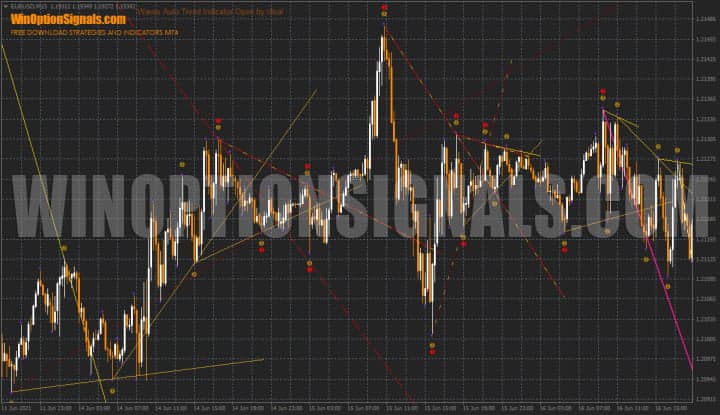 elliot wave chart