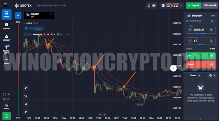 moving average signal in Hunting