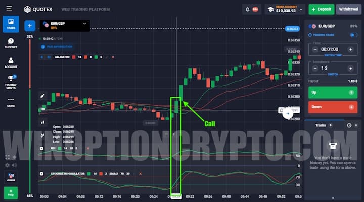 call option buy signal