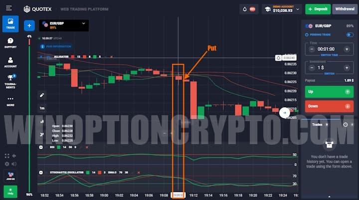 signal to buy put option