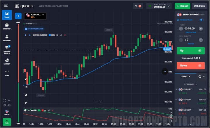 Strategy for Quotex Aroon