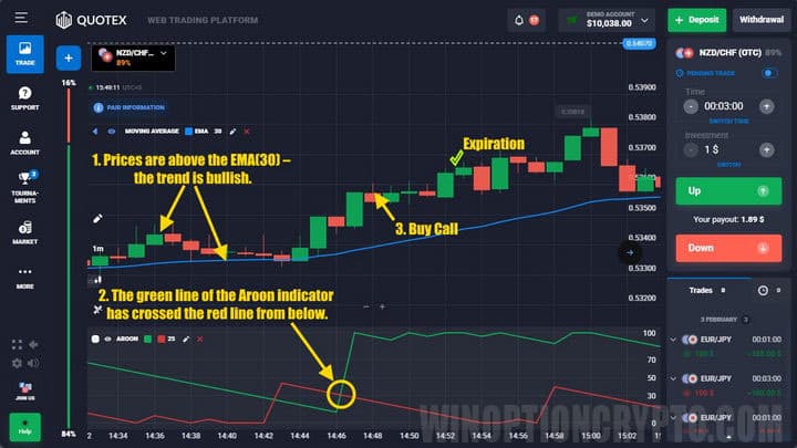 signals for call from Aroon strategy