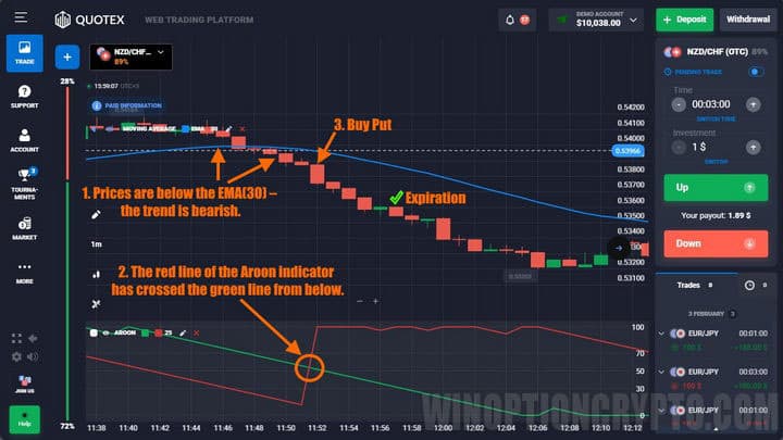 put signals from Aroon strategy