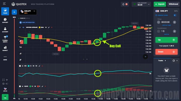 buy call by quotex strategy