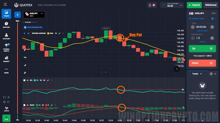 buy put by quotex strategy