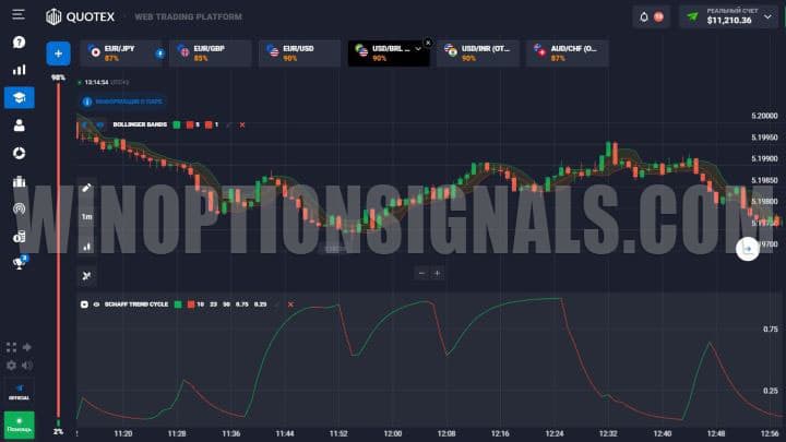 Quotex Secret Grail Chart