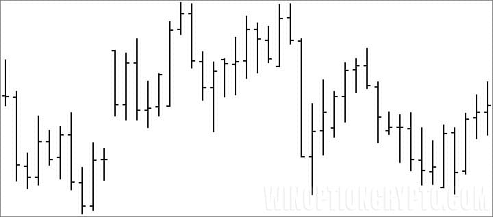 Bar chart