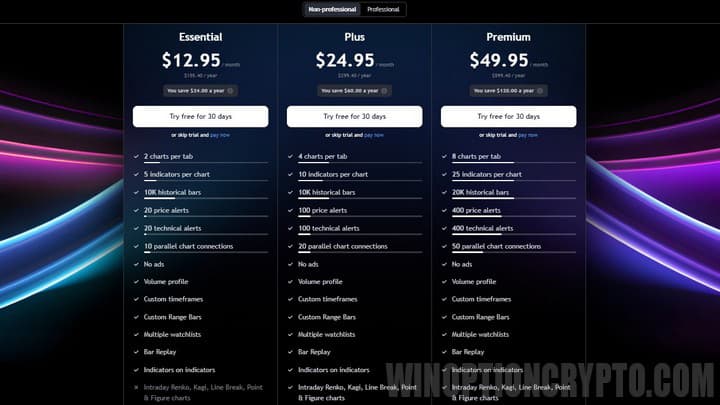 tariff plans trading view