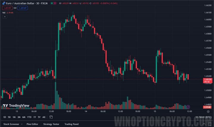 candlestick chart in trading view