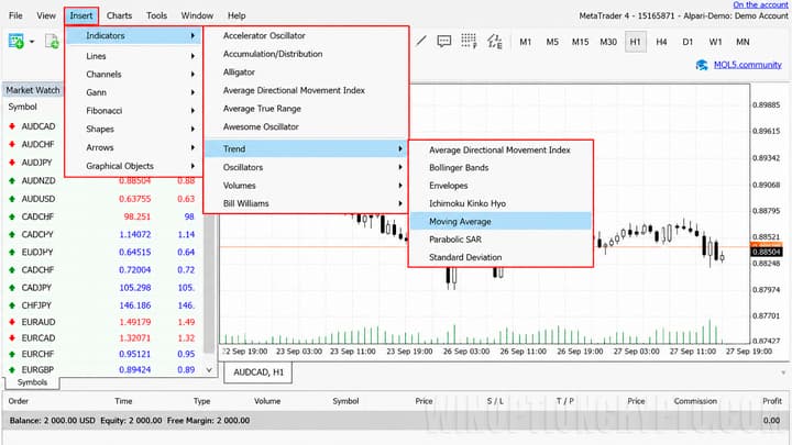 Insert menu in the MetaTrader 4 terminal