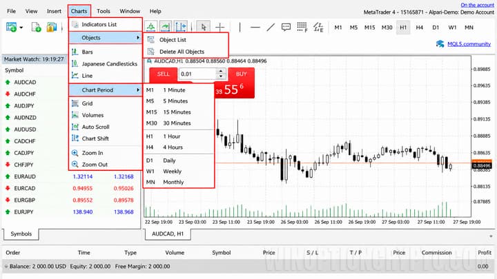 Timeframes in MT4