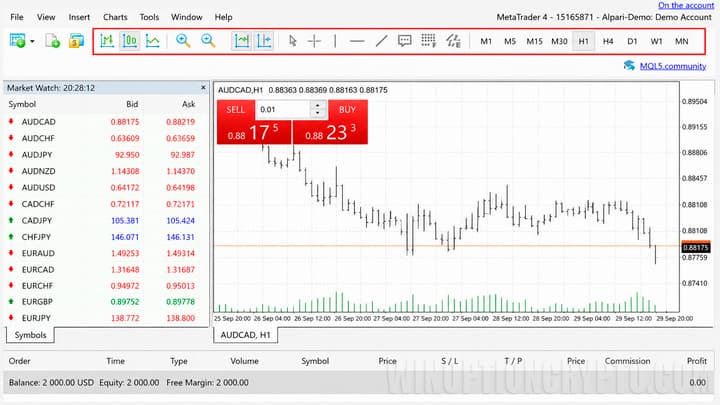 MetaTrader 4 working panel