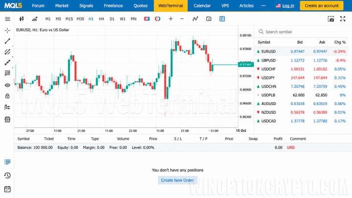 Web version of MetaTrader 5