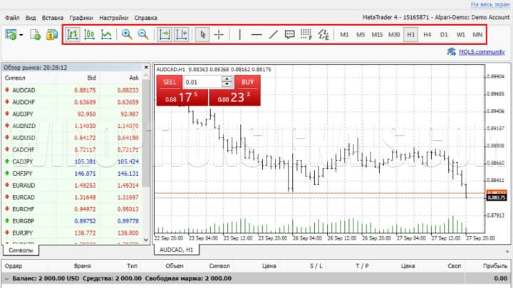 MetaTrader 4 working panel