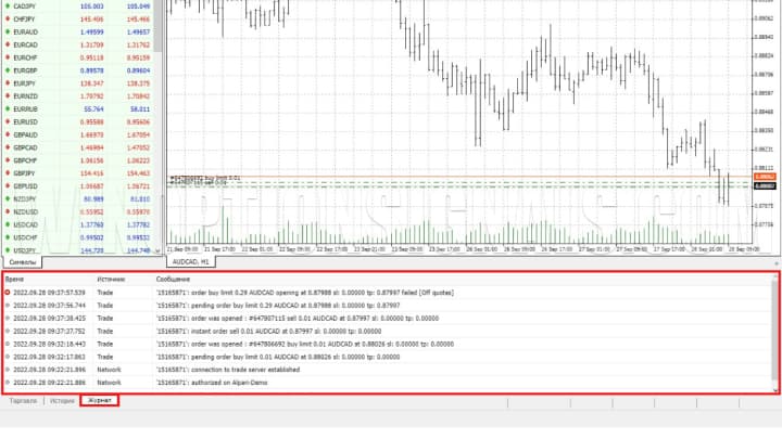 Journal with MetaTrader 4 transactions