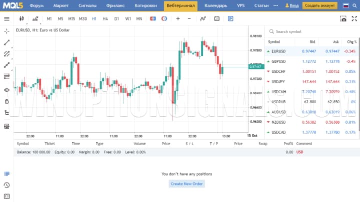 Web version of MetaTrader 5